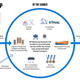 The Beijing Olympics' closed loop plan.